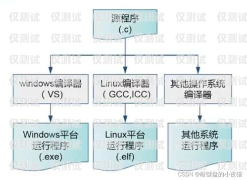 如何組建自己的外呼系統(tǒng)，英語指南組建自己的外呼系統(tǒng)英語怎么說