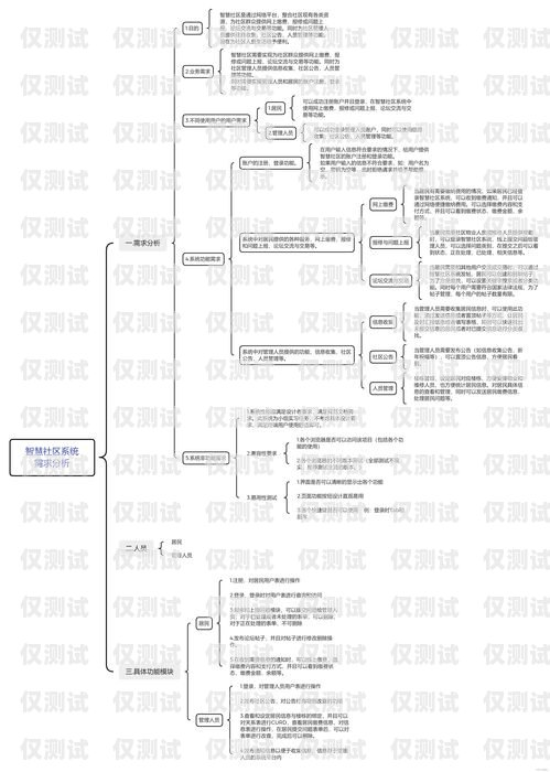 外呼系統需求說明書外呼系統操作流程