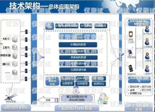 探索海南外呼電話系統公司的創新與發展海南呼叫