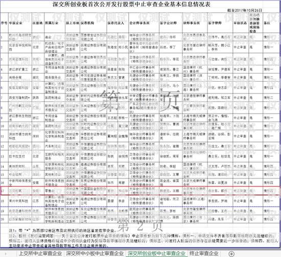 白名單電銷卡辦理地點(diǎn)查詢指南白名單電銷卡辦理地點(diǎn)查詢