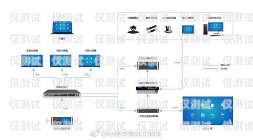 智能外呼系統搭建方案智能外呼系統搭建方案怎么寫