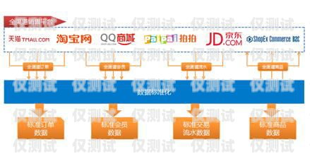揚州網(wǎng)絡(luò)外呼系統(tǒng)——提升銷售與客服效率的利器外呼系統(tǒng)官網(wǎng)