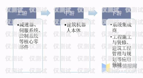 外國電話機器人現狀分析外國電話機器人現狀分析論文