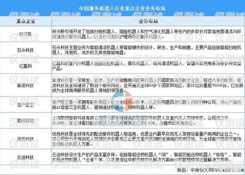 外國電話機器人現狀分析外國電話機器人現狀分析論文