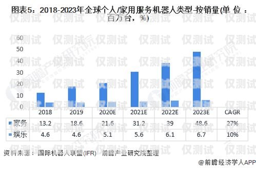 外國電話機器人現狀分析外國電話機器人現狀分析論文