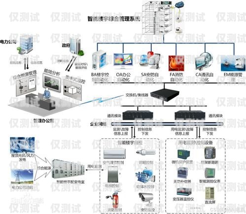 蘇州智能外呼系統資費智能外呼系統費用