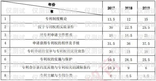 電銷卡代理價格，了解市場行情，選擇合適的合作伙伴電銷卡代理價格表