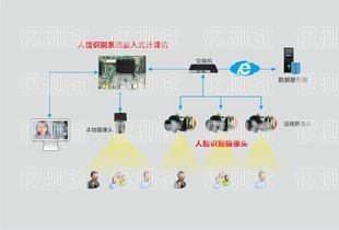 南昌語音外呼系統費用，如何選擇最適合您的方案南昌外呼系統加盟