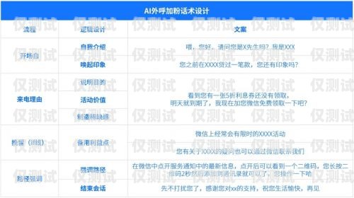 AI 外呼系統(tǒng)使用指南，提升效率與效果的關(guān)鍵建議ai外呼操作是什么意思