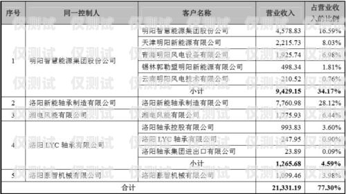 六安防風電銷卡——為您提供高效、便捷的銷售解決方案六安防風電銷卡在哪里辦