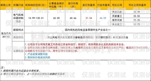 六安防風電銷卡——為您提供高效、便捷的銷售解決方案六安防風電銷卡在哪里辦