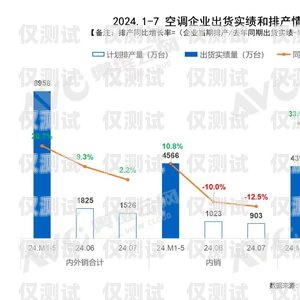 廣元外呼系統品牌，助力企業提升銷售與服務的利器外呼系統價格