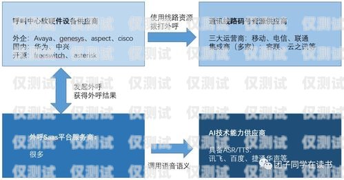溫州 AI 機(jī)器人外呼系統(tǒng)價(jià)格溫州ai機(jī)器人外呼系統(tǒng)價(jià)格多少