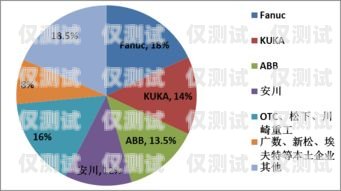 電話機(jī)器人，未來規(guī)劃與發(fā)展趨勢電話機(jī)器人未來規(guī)劃怎么寫