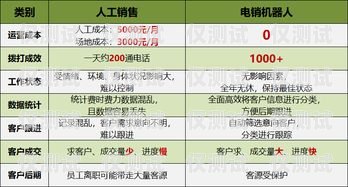 商洛電銷機器人供應(yīng)商名單商洛電銷機器人供應(yīng)商名單公示
