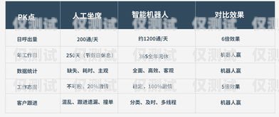 沈陽 AI 語音外呼系統(tǒng)軟件，提升客戶服務(wù)與銷售效率的利器沈陽ai語音外呼系統(tǒng)軟件有哪些