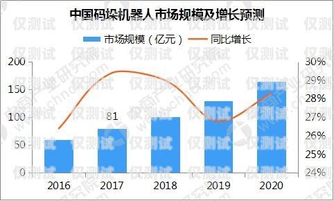電話機器人，未來的趨勢與挑戰電話機器人未來發展趨勢