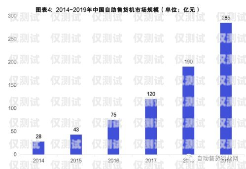 電話機器人，未來的趨勢與挑戰電話機器人未來發展趨勢