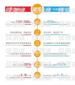 洛陽電銷外呼系統的選擇與優勢電銷外呼系統多少錢一個月