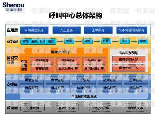 黑龍江外呼系統免費，助力企業高效溝通黑龍江呼叫中心