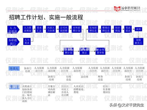 惠陽(yáng)區(qū) CRM 外呼系統(tǒng)方案crm外呼系統(tǒng)大概多少錢