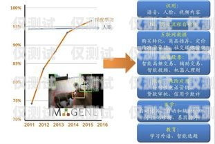 保定人工外呼系統(tǒng)平臺——提升銷售與服務(wù)的利器保定人工外呼系統(tǒng)平臺有哪些