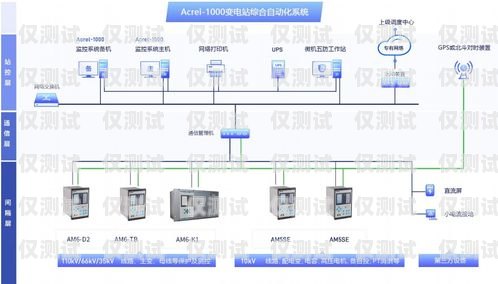 濮陽外呼系統(tǒng)線路的優(yōu)勢(shì)與應(yīng)用濮陽外呼系統(tǒng)線路設(shè)計(jì)招聘