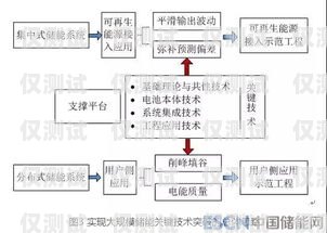 濮陽外呼系統(tǒng)線路的優(yōu)勢(shì)與應(yīng)用濮陽外呼系統(tǒng)線路設(shè)計(jì)招聘