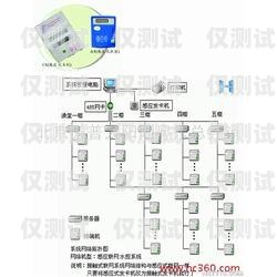 汕頭便宜外呼系統收費汕頭外呼系統效果