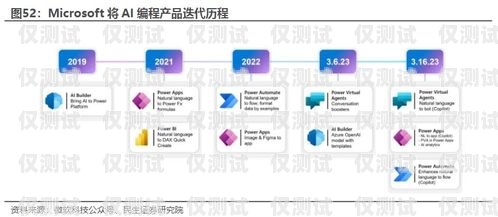 東莞 AI 外呼系統怎么安裝ai外呼系統源碼