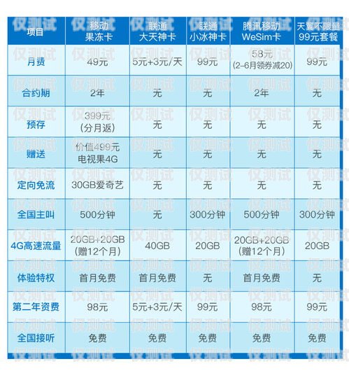 電銷(xiāo)卡一般多少錢(qián)一張？按天充費(fèi)嗎？電銷(xiāo)卡一般多少錢(qián)一張按天充費(fèi)嗎安全嗎