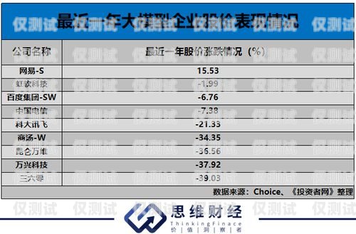 揭陽 AI 外呼系統報價表揭陽ai外呼系統報價表查詢