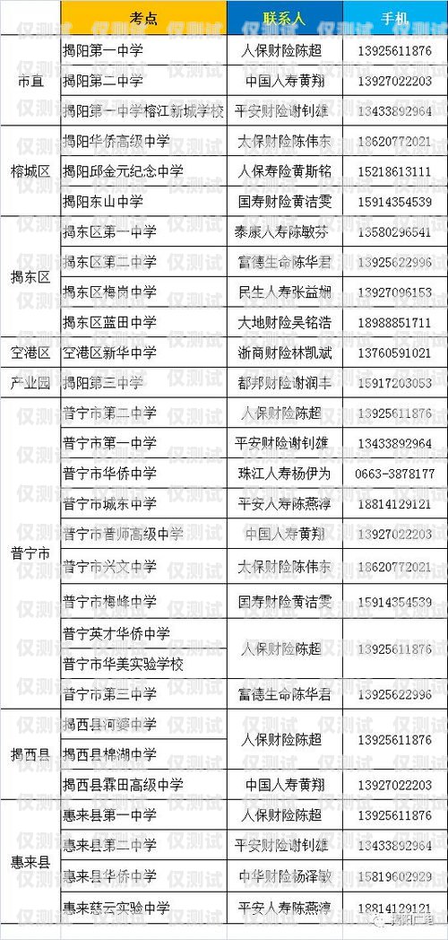 揭陽 AI 外呼系統報價表揭陽ai外呼系統報價表查詢
