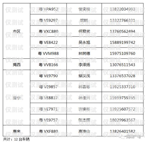 揭陽 AI 外呼系統報價表揭陽ai外呼系統報價表查詢