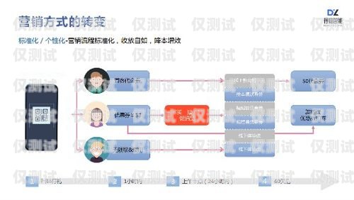 佛山銷售外呼系統(tǒng)供應(yīng)商——助力企業(yè)提升銷售效率的最佳選擇銷售外呼系統(tǒng)怎么樣
