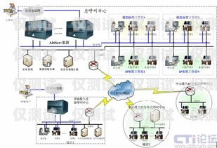探索河南呼叫中心外呼系統的優勢與應用河南呼叫中心外呼系統怎么樣