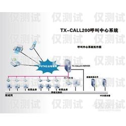 探索河南呼叫中心外呼系統的優勢與應用河南呼叫中心外呼系統怎么樣
