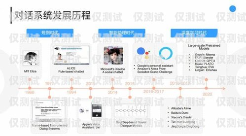 AI 外呼系統購買指南ai外呼操作是什么意思