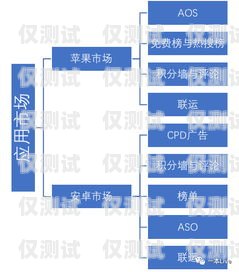 北京金融行業電銷卡渠道北京金融行業電銷卡渠道有哪些