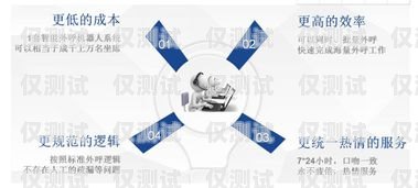 快遞智能電話機(jī)器人外呼系統(tǒng)——提升快遞服務(wù)效率的創(chuàng)新解決方案快遞智能電話機(jī)器人外呼系統(tǒng)設(shè)計(jì)