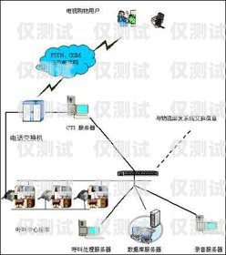 淮安電話營銷網絡電話外呼系統，提升效率與精準營銷的利器淮安呼叫中心