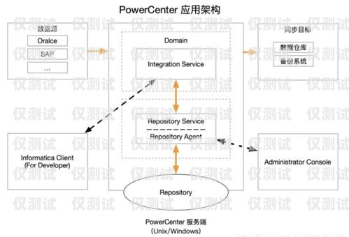 蘇州數據外呼系統資費，如何選擇適合您的方案外呼系統帶數據