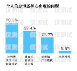 電話外呼營銷系統功能描述電話外呼營銷系統合法嗎