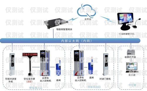 中山自動外呼系統怎么安裝自動外呼軟件效果怎么樣?