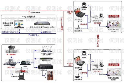 外呼系統哪家比較專業？外呼系統怎么收費的