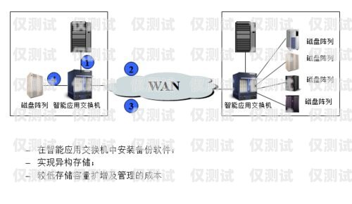 外呼系統哪家比較專業？外呼系統怎么收費的