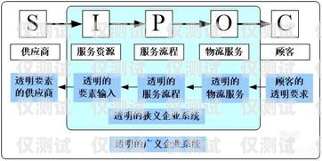 外呼系統(tǒng)和呼入系統(tǒng)統(tǒng)一化，提升客戶體驗(yàn)與運(yùn)營(yíng)效率的關(guān)鍵外呼系統(tǒng)和呼入系統(tǒng)統(tǒng)一化的區(qū)別