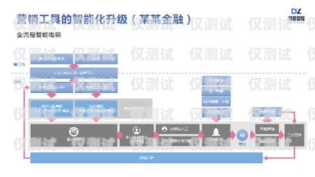 金壇代理外呼系統，提升銷售與客戶服務的利器外呼系統代理加盟