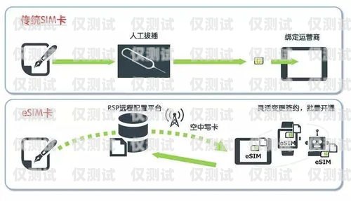 電銷卡專業(yè)運(yùn)營商是什么電銷卡專業(yè)運(yùn)營商是什么意思