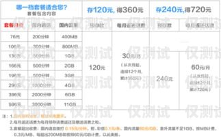 電銷卡專業(yè)運(yùn)營商是什么電銷卡專業(yè)運(yùn)營商是什么意思